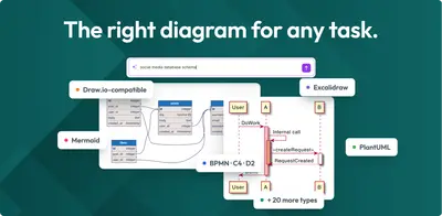 Capable Diagrams for Confluence (Mermaid, PlantUML, Draw) for Atlassian — screenshot
