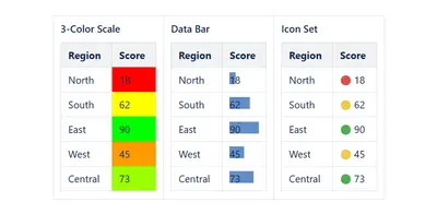 CelesteCS Conditions for Confluence for Atlassian — screenshot