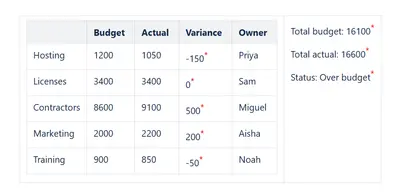 CelesteCS Math for Confluence for Atlassian — screenshot