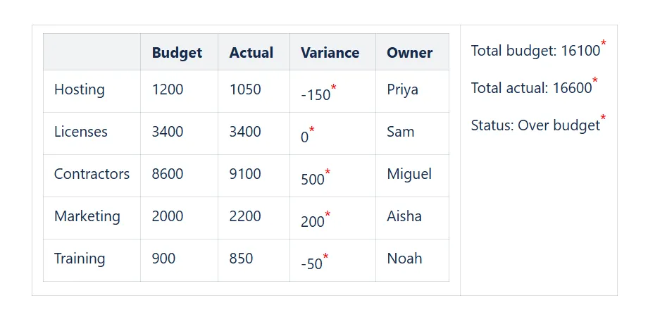 CelesteCS Math for Confluence — screenshot from the Atlassian Marketplace listing