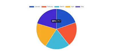 Chart.js Diagrams for Confluence Cloud for Atlassian — screenshot