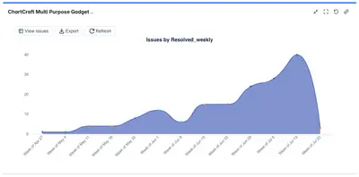 ChartCraft for Jira for Atlassian — screenshot