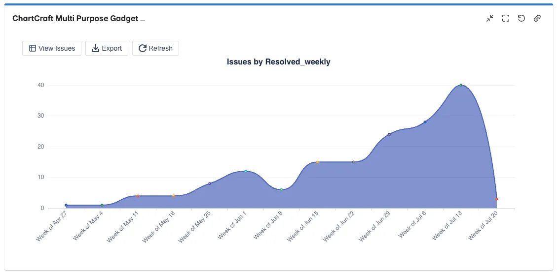 ChartCraft for Jira — screenshot from the Atlassian Marketplace listing