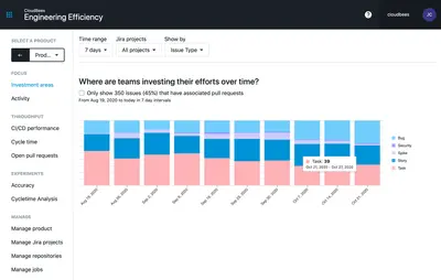 CloudBees Software Delivery Management for Atlassian — screenshot