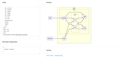 CloudScript Mermaid Diagrams for Confluence for Atlassian — screenshot