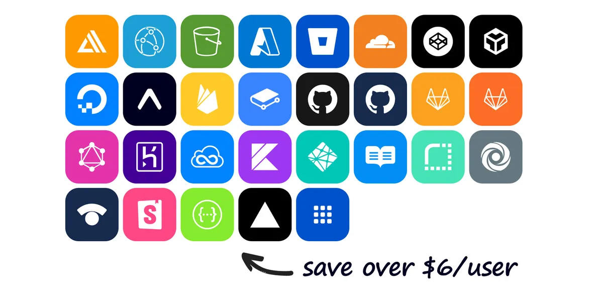 Code Bundle+ for Confluence — screenshot from the Atlassian Marketplace listing