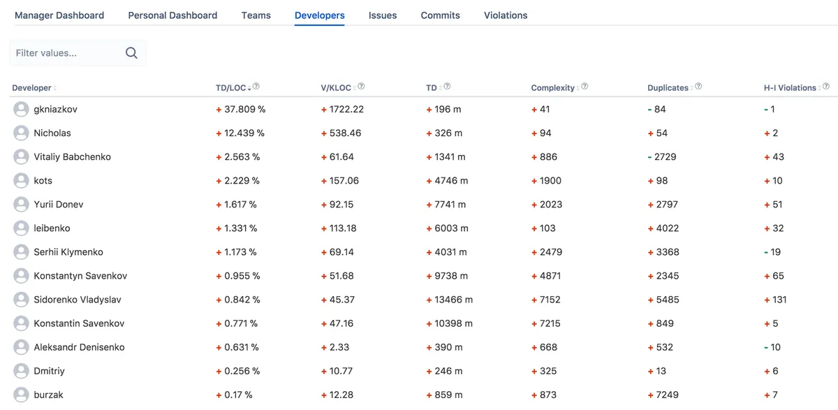 Code Quality for Jira — screenshot from the Atlassian Marketplace listing