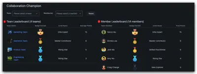 Collaboration Champion for Confluence for Atlassian — screenshot