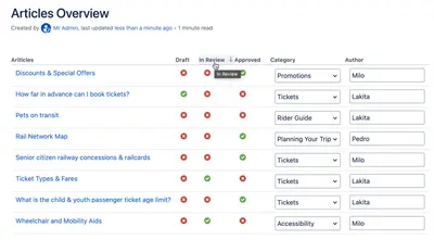 Comala Lists for Atlassian — screenshot