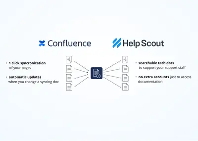 Confluence to Help Scout Sync for Atlassian — screenshot