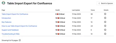 Content Health for Confluence for Atlassian — screenshot
