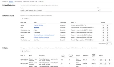 Content Retention Manager for Confluence for Atlassian — screenshot