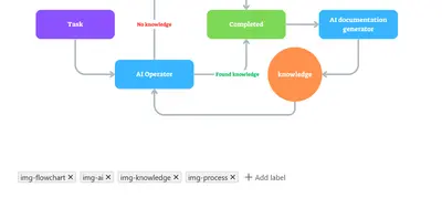 CORA - Automated Image Labeling for Atlassian — screenshot
