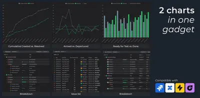 Created vs Resolved charts for Scrum, Kanban (Agile Reports) for Atlassian — screenshot