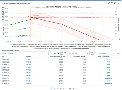 Crimsalytics Red Line Burndown Chart for Atlassian — screenshot