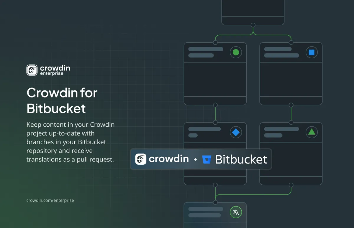 Crowdin localization management platform — screenshot from the Atlassian Marketplace listing