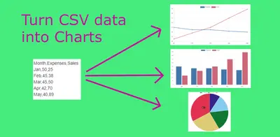 CSV to Chart for Confluence for Atlassian — screenshot