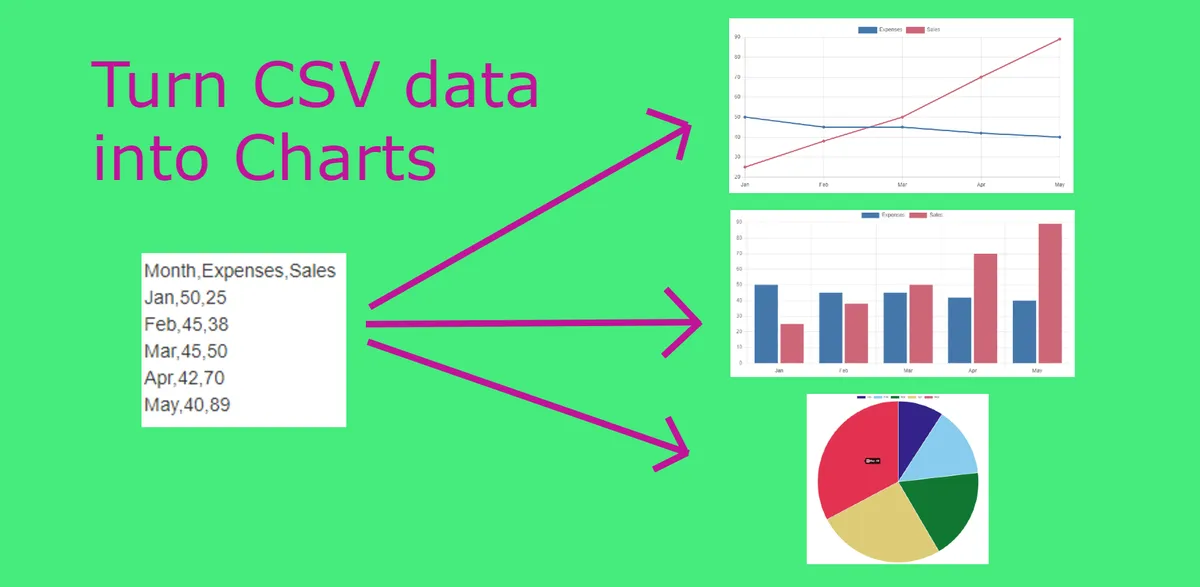 CSV to Chart for Confluence — screenshot from the Atlassian Marketplace listing