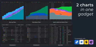 Cumulative Flow Diagrams/CFD for Jira (Agile Charts Gadgets) for Atlassian — screenshot