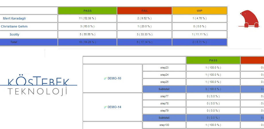 Custom Reports for Zephyr — screenshot from the Atlassian Marketplace listing