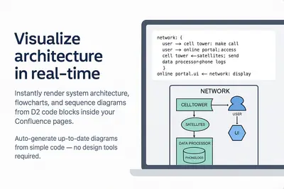 D2 Diagram for Confluence for Atlassian — screenshot
