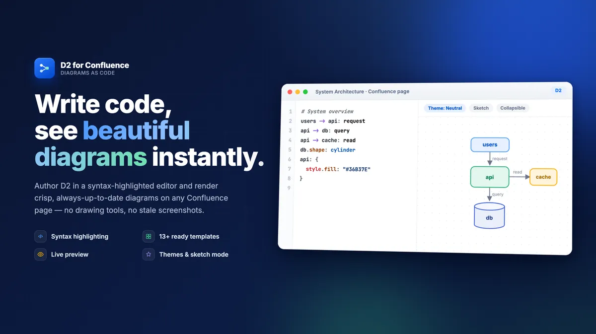 D2 Diagram Macro — screenshot from the Atlassian Marketplace listing