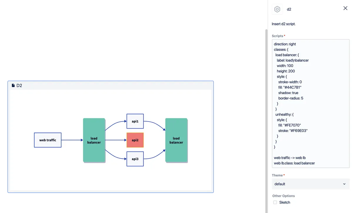 D2 for Confluence — screenshot from the Atlassian Marketplace listing