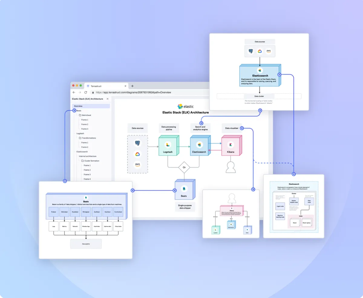 D2 Studio — screenshot from the Atlassian Marketplace listing