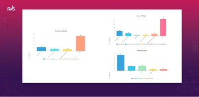 Dashboard Charts for Jira (Graphs, Tables, Sum Up Reports) for Atlassian — screenshot