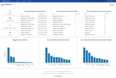 Dashboard for Bitbucket for Atlassian — screenshot