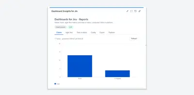 Dashboard Insights for Jira for Atlassian — screenshot