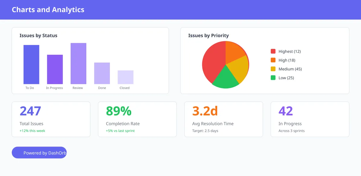 DashOrbit — screenshot from the Atlassian Marketplace listing