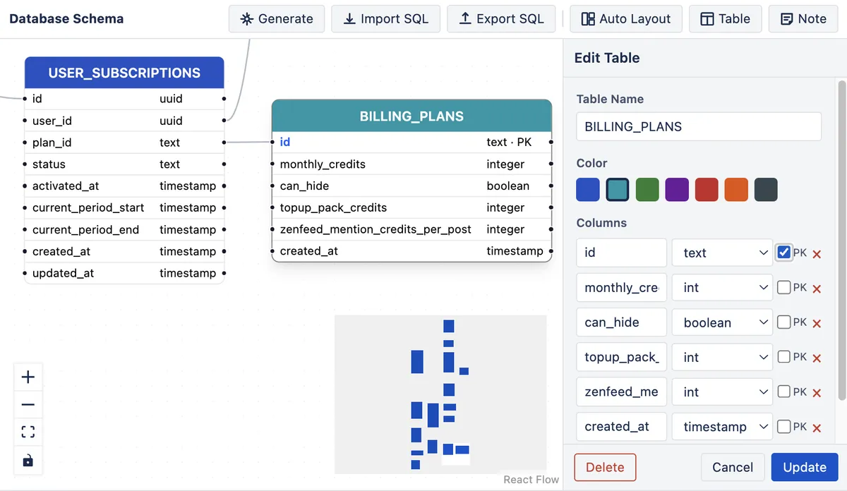 Database Schema Diagram — screenshot from the Atlassian Marketplace listing