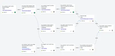 Dependency Grid for Managing Dependencies in Jira for Atlassian — screenshot