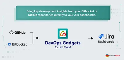 DevOps Gadgets for Jira (Insights from GitHub & BB) for Atlassian — screenshot