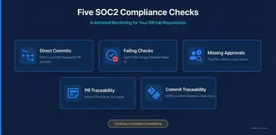 Dike - automated SOC2 compliance for Atlassian — screenshot
