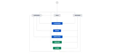 DS Scrum Workflow for Atlassian — screenshot