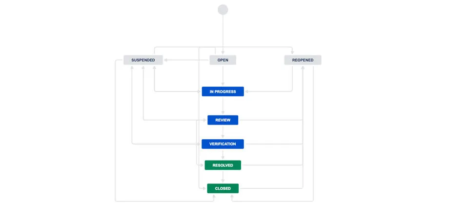 DS Scrum Workflow — screenshot from the Atlassian Marketplace listing