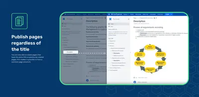 Duplicate Page Titles (Same Page Titles) for Atlassian — screenshot