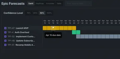 Empirical Forecasting for Atlassian — screenshot