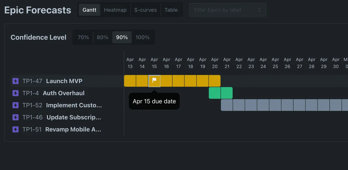 Empirical Forecasting — screenshot from the Atlassian Marketplace listing