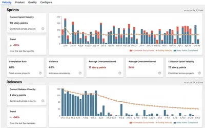 Enterprise Dashboard for Atlassian — screenshot
