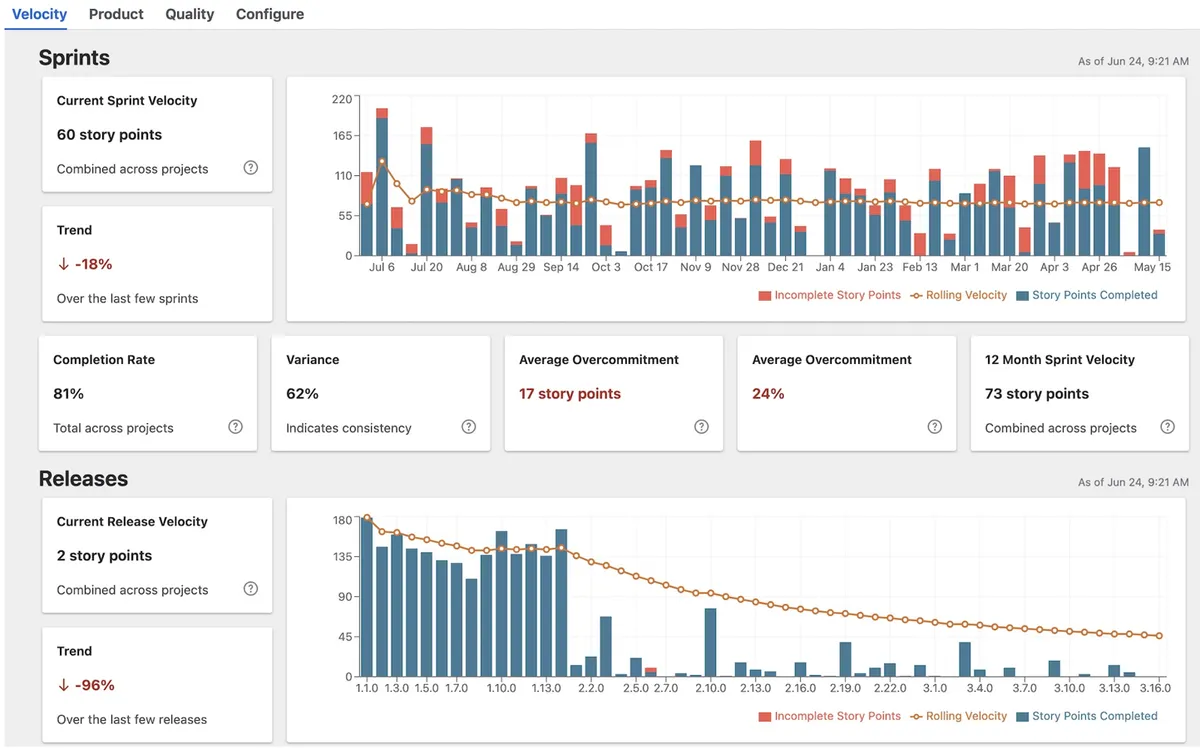 Enterprise Dashboard — screenshot from the Atlassian Marketplace listing