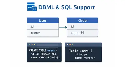 Entity Relationship Diagrams (ERD) for Confluence for Atlassian — screenshot