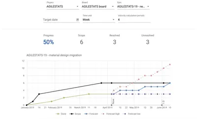 Epic burn up chart for Jira for Atlassian — screenshot