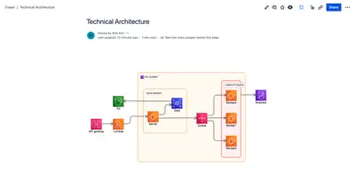 Eraser for Confluence for Atlassian — screenshot