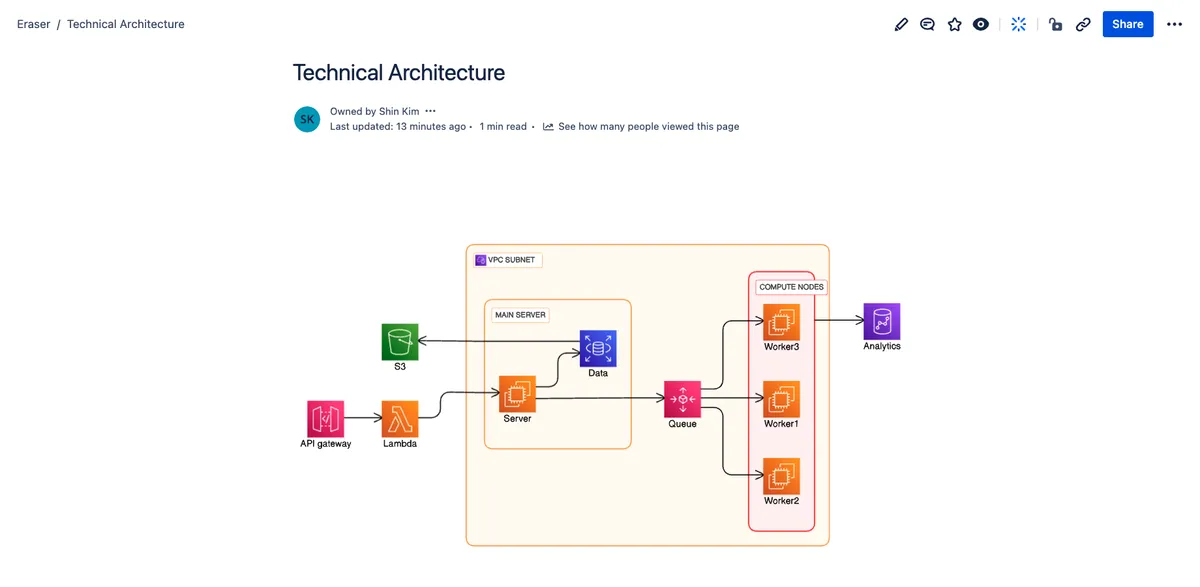 Eraser for Confluence — screenshot from the Atlassian Marketplace listing