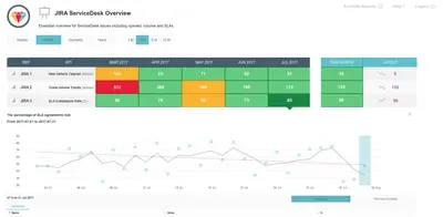 Executive KPI Reporting for Jira for Atlassian — screenshot