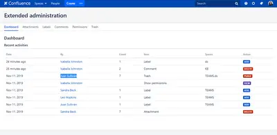 Extended administration for Confluence for Atlassian — screenshot