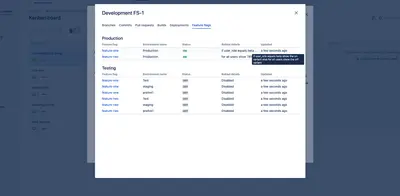 Featureflow - Feature Flags for Jira (Legacy) for Atlassian — screenshot